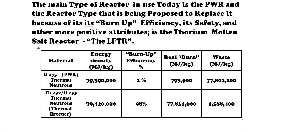 Energy Wasted - The PWR Vs.-The-Thorium-LFTR